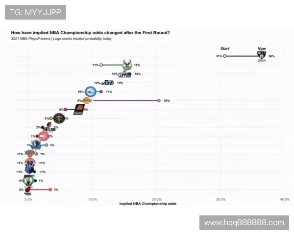 NBA最新动态:詹姆斯突破历史里程碑,杜兰特领衔新赛季争冠热门球队 NBA最新动态:詹姆斯突破历史里程碑,杜兰特领衔新赛季争冠热门球队